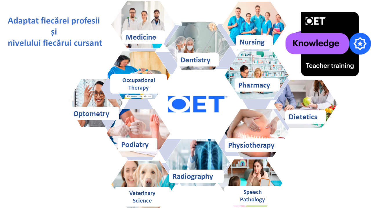 cursuri OET, meditatii OET www.speakenglish.ro